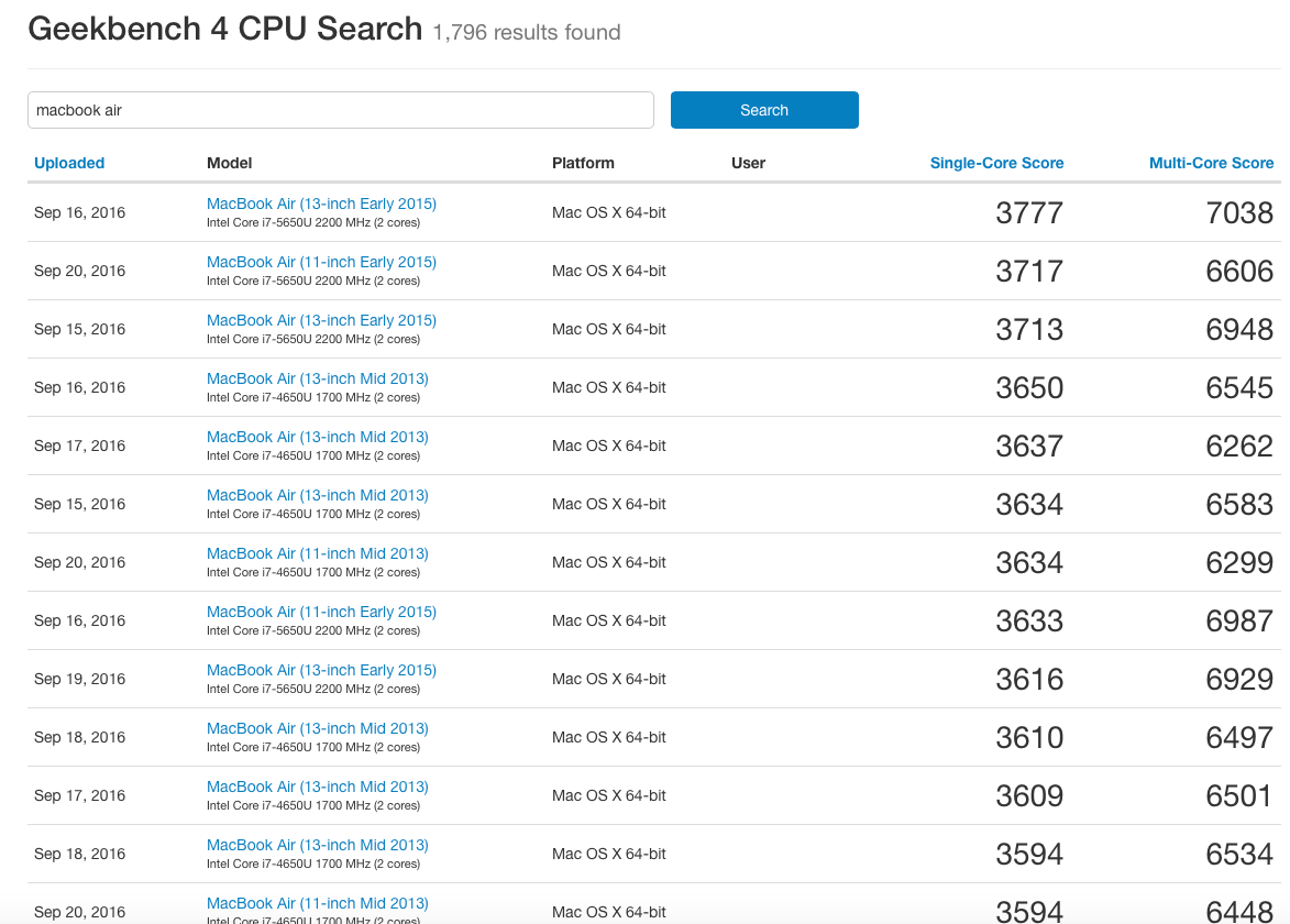 Macbook Air Benchmark results