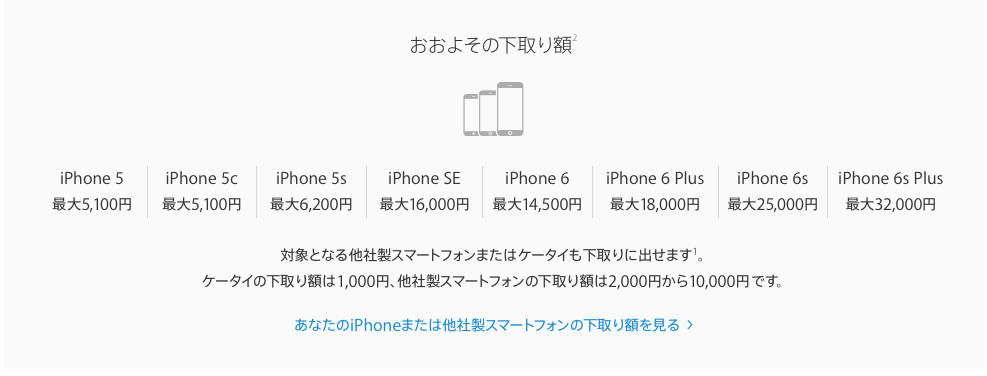 APPLE下取り価格