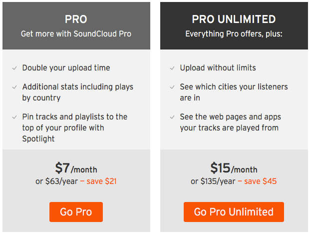 SoundCloud Plan