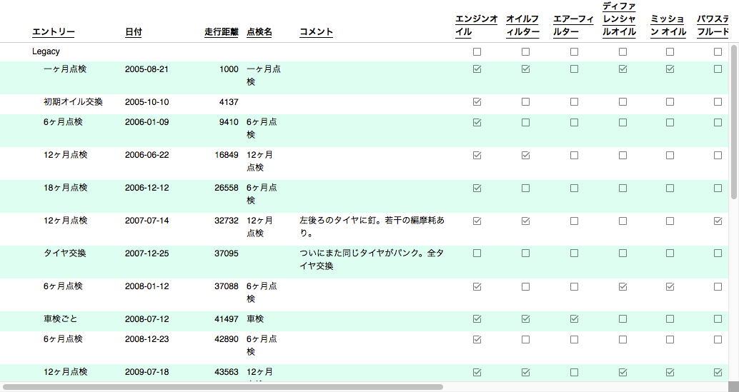 OmniOutlinerでの車整備管理