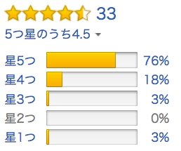 日本のAmazonの評価