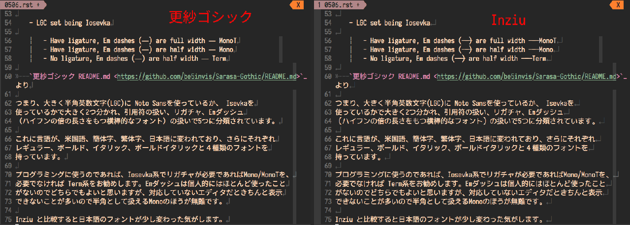 更紗ゴシックとInziuの比較