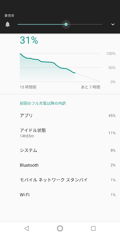 Essential Phoneバッテリー消費量