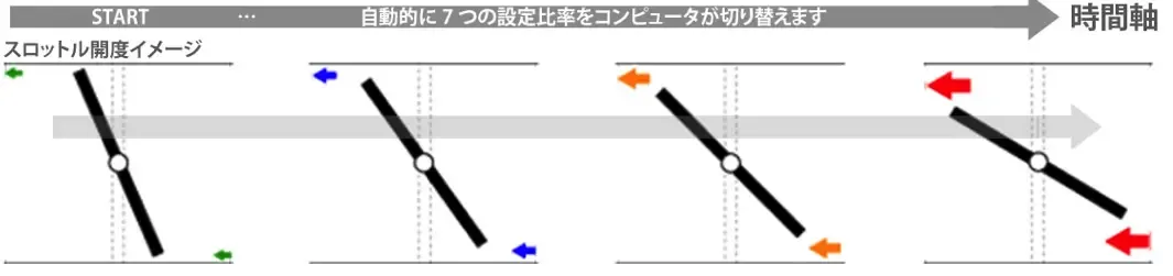 オートモード1