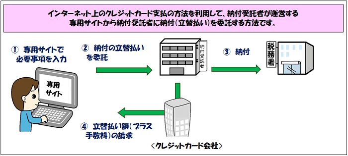 /images/2022/06/credit_gaiyo.png