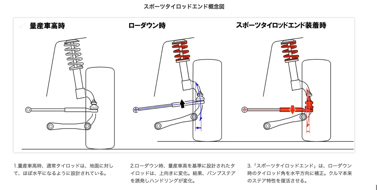 /images/2023/02/13/tie-rod.webp