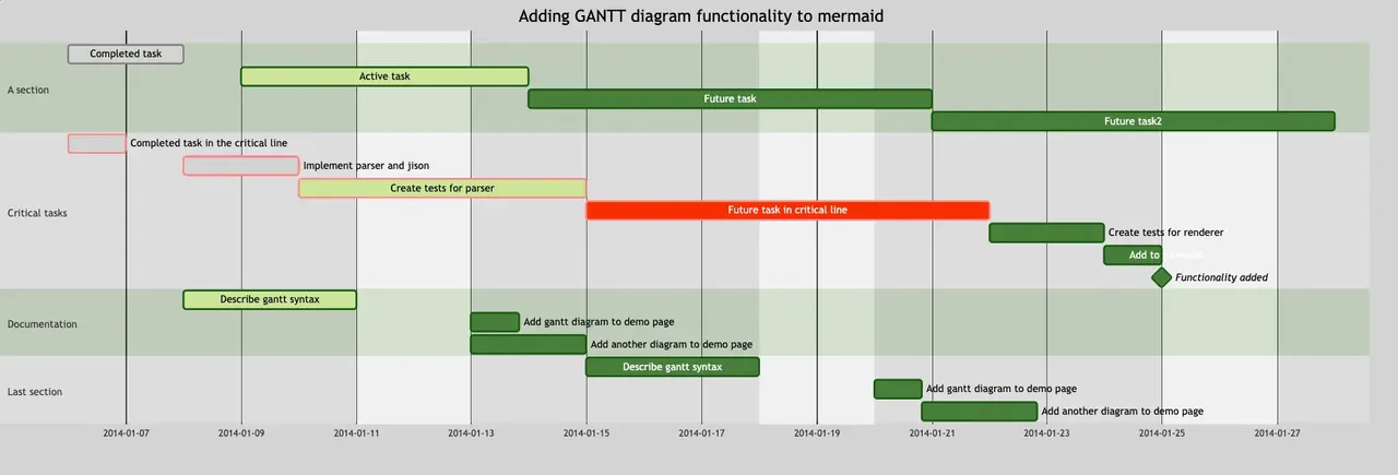 Mermaid図サンプル