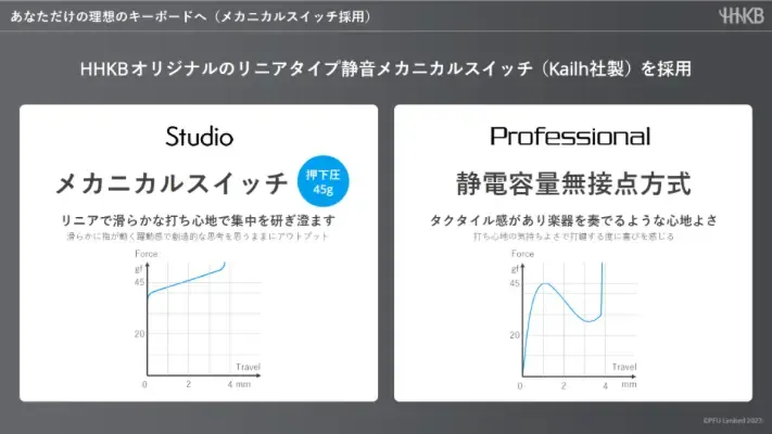 HHKB Studioの押下圧